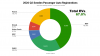 EVs Take 67.0% Share In Sweden – Volvo EX40 Leads