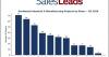 New Industrial, Manufacturing and Supply Chain Facility Projects Signal Sustained Capital Investment Across the Southeast in Q2 2026