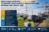 South Africa secures R25 billion World Bank loan to help drive job creation