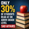 Only About 30% of American Students Read at or Above Proficiency, Raising Alarm Over Education