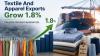Textile And Apparel Exports Grow 1.8% Despite…