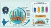 QS Best Student Cities 2027: Mumbai Leads India At 91st; As Seoul Retains Global On Top Position
