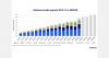 Asia drives growth in New Zealand avocado exports