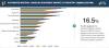 Automated material handling market to reach $51.22 billion by 2030