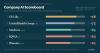 Fishbone Advisors Survey: Institutional Investors See Healthcare's AI Story as Overblown