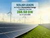 India's Renewable Energy Capacity Reaches 288.58 GW as of June 2026: Shripad Yesso Naik