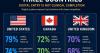 U.S. Payer Friction, Canada Data Fragmentation and U.K. Pathway Delays Expose Same Digital Health Completion Gap