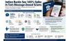 Indian Banks Report 146% Spike In SMS-Based Scams As Mobile Fraud Surges