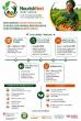 NourishNext: Supporting Youth-Led Innovation in West Africa’s Fruit and Vegetable Value Chains