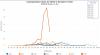Cyclosporiasis cases jump in Kansas