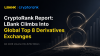 CryptoRank Report: LBank Ranks Among Global Derivatives Leaders as Q2 2026 Volume Reaches $702 Billion