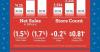 Tractor Supply Company Reports Second Quarter 2026 Financial Results; Updates Fiscal Year 2026 Outlook