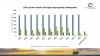 LNG shipping routes central to global energy security
