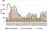 SA feedlots fuel Namibia’s boom 