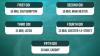Pakistan vs England May 2027 ODI Series Schedule, Venues