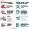 From queues to clicks: Qatar’s digital shift is saving time