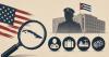 The U.S. intensifies its offensive against the main sources of foreign currency for the Cuban regime