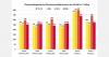 'Stone fruit prices remained mostly stable'
