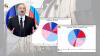 How Much of Armenia’s Fuel Imports Come from Azerbaijan? Examining Aliyev’s Claim