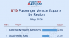 China passenger vehicle export trends (May 2026): BYD leads in Latin America丨Gasgoo Automotive Research Institute