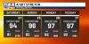 Dangerous heat returns to Southeast Louisiana with near record-breaking temperatures