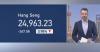 Hong Kong stocks recover some ground from last week’s plummet: analyst