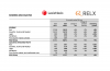 Lexis $$$, Spellbook / Google, Legal Innovators Nordics