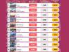 Dubai tops most photographed cities list; Burj Khalifa most tagged landmark