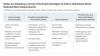 Medicaid Work Requirements: Federal Outreach Requirements and State Plans