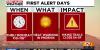 First Alert: Heat record broken as temperatures soar in Phoenix