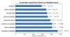 Scottsdale deemed best place to rent in nation