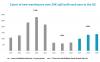 2027 warehouse trends could include a rebound in U.S. construction