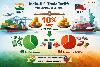 India Secures Lower 10% Tariff Under U.S. Section 301