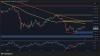 Bitcoin Price Analysis: BTC’s Rally Could Be a Bull Trap as Sub-$60K Target Remains