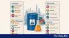 Stronger chemical industry needed to cut import dependence