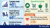 Foodpanda Bangladesh incurs €111m losses since 2016