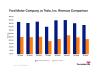 Ford Motor vs. Tesla: What Revenue Trends Reveal About These Automotive Titans