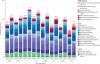 Longer lives now come with more years spent in poor health worldwide
