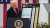 After Supreme Court setback, Trump back on trade war path