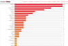 LockBit5 and Qilin Lead Ransomware Attacks Against Italian Organizations
