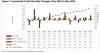 Private sector credit rises to E23.9bn on stronger business, household borrowing