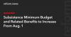 Subsistence Minimum Budget and Related Benefits to Increase From Aug. 1