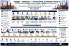 Economic challenge: After $70bn in investment, what comes next?