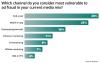 AI Fraud The Ad Industry Has Yet To Discover