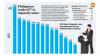 Philippines ranks 65th in impunity index