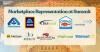 Albertsons, ALDI, Walmart Among Marketplace Leaders Participating in Responsible Seafood Summit 2026