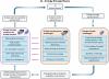 Researchers outline AI-energy storage nexus for clean energy transition