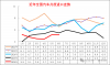 China's Auto Imports Drop 11% YoY in First Half of 2026; Luxury Market Shows Significant Regional Divergence