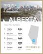  Canadian home prices remain soft - but the story varies significantly outside big metropolitan centers