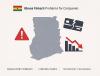 The Fintech Problem: Why Ghanaian Fintech Companies Fail After Some Years – Regulation or Obligation?